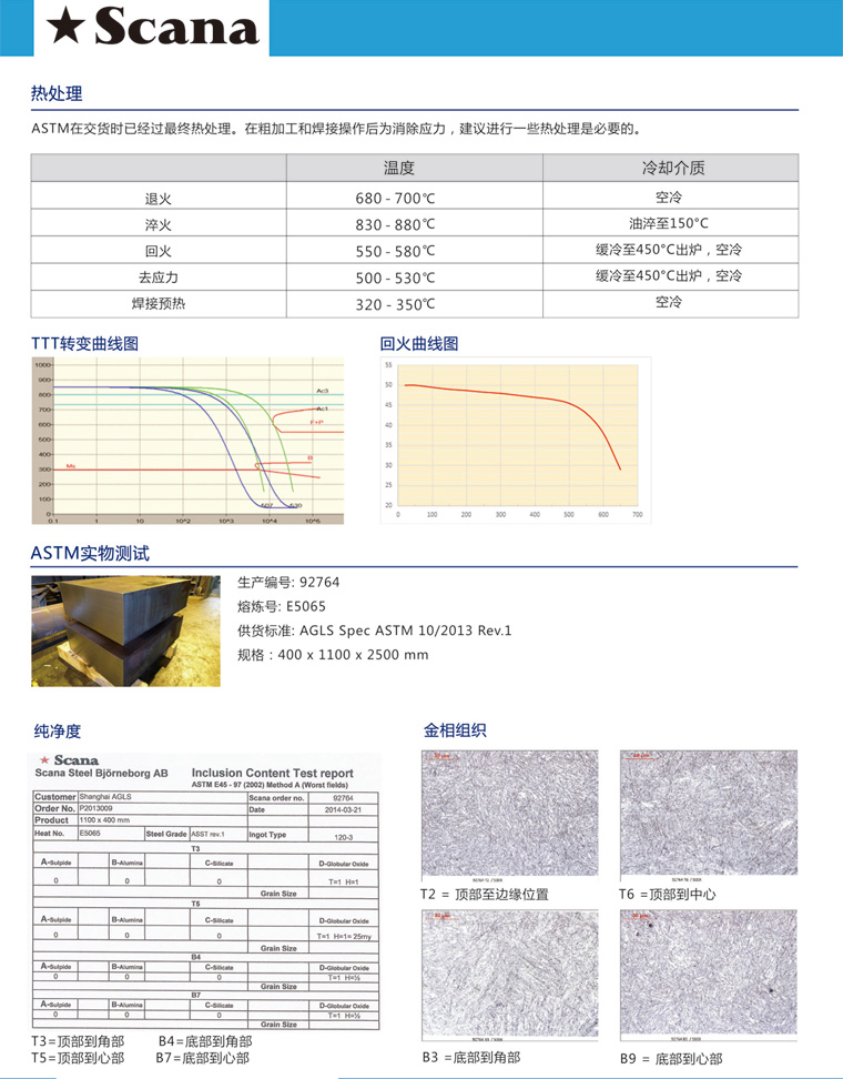 ASTM