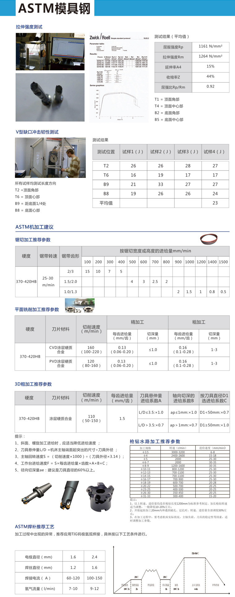 ASTM