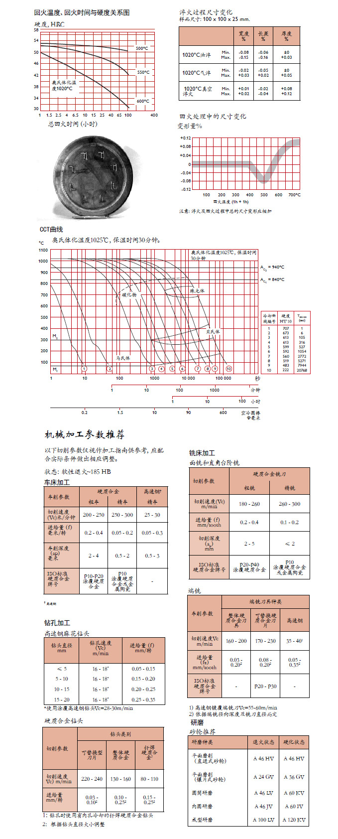 一胜百ASSAB-8402