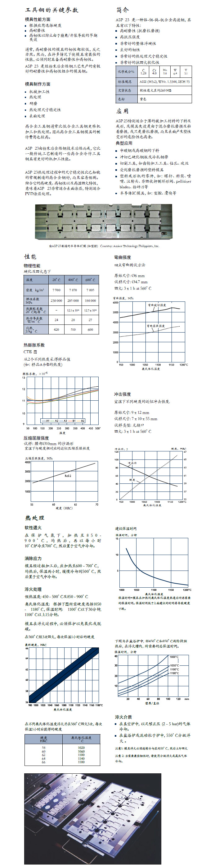 一胜百ASP23