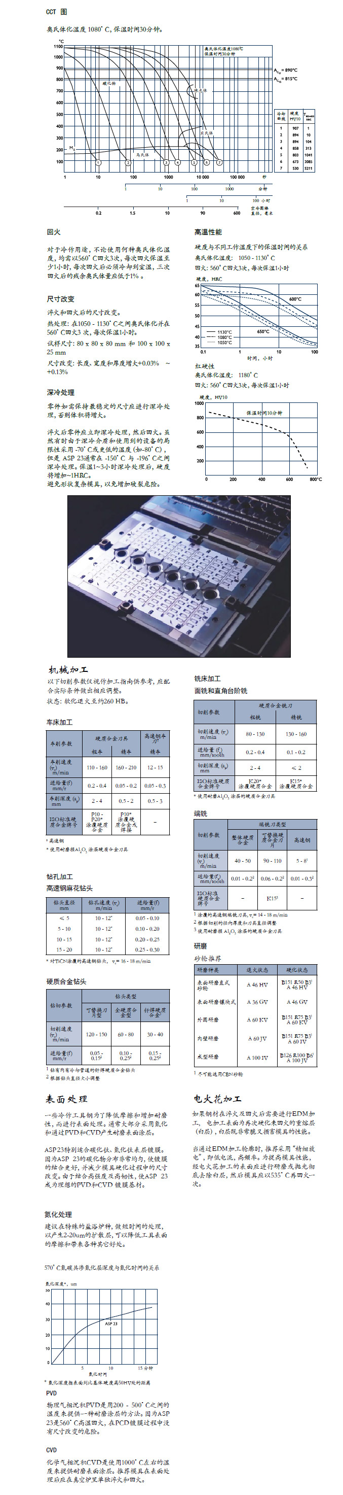 一胜百ASP23