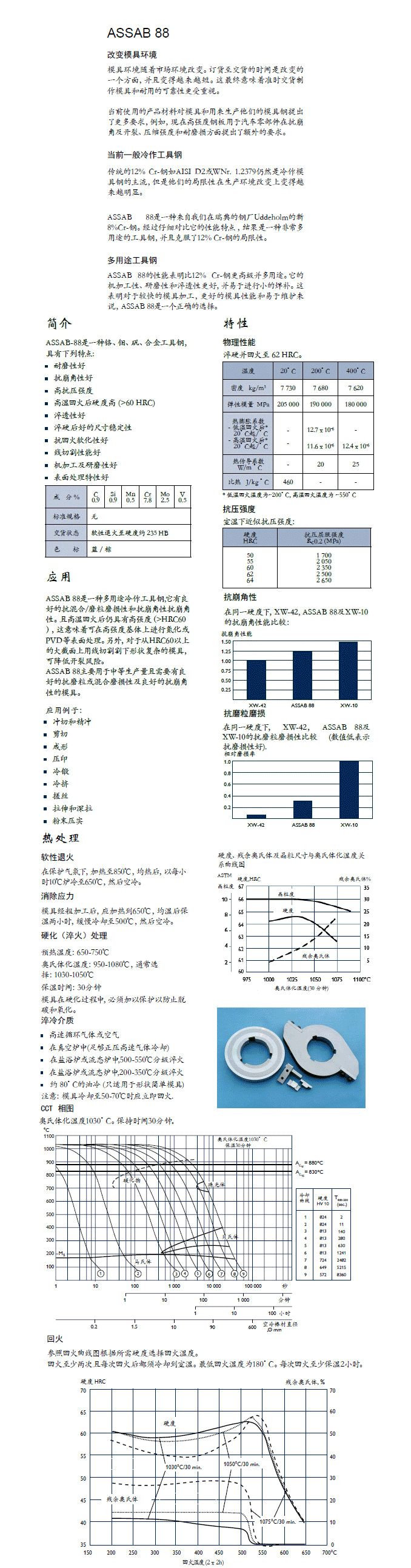 一胜百ASSAB 88