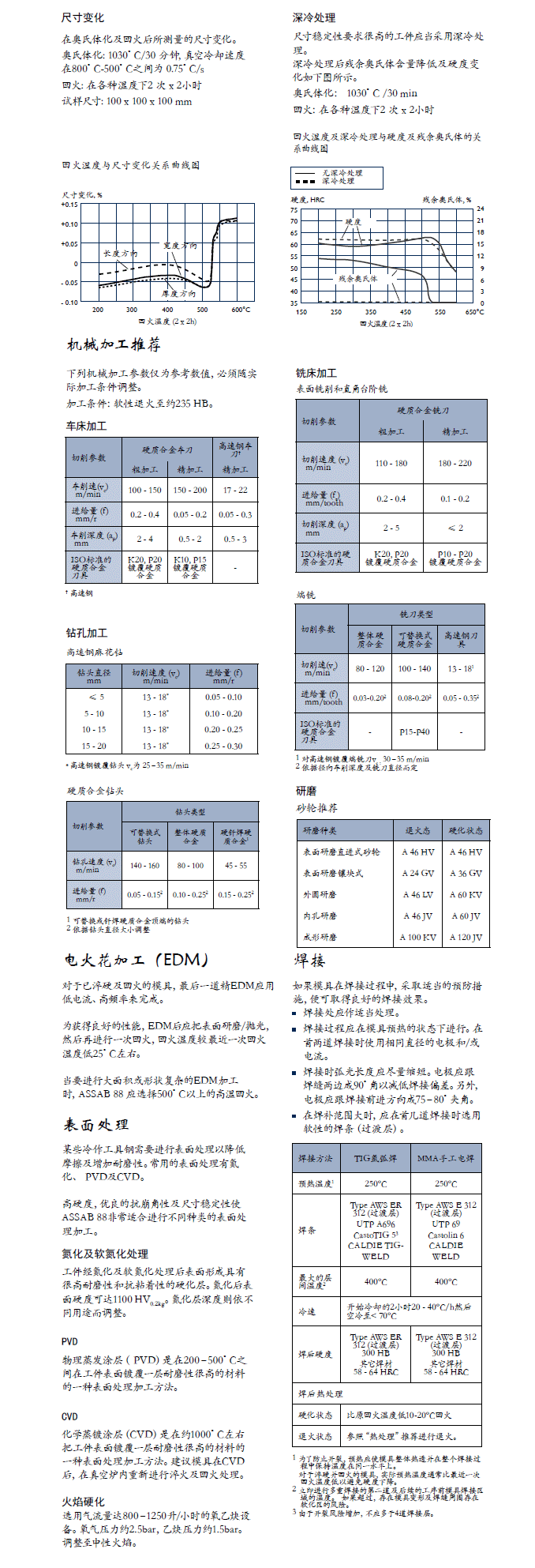 一胜百ASSAB 88