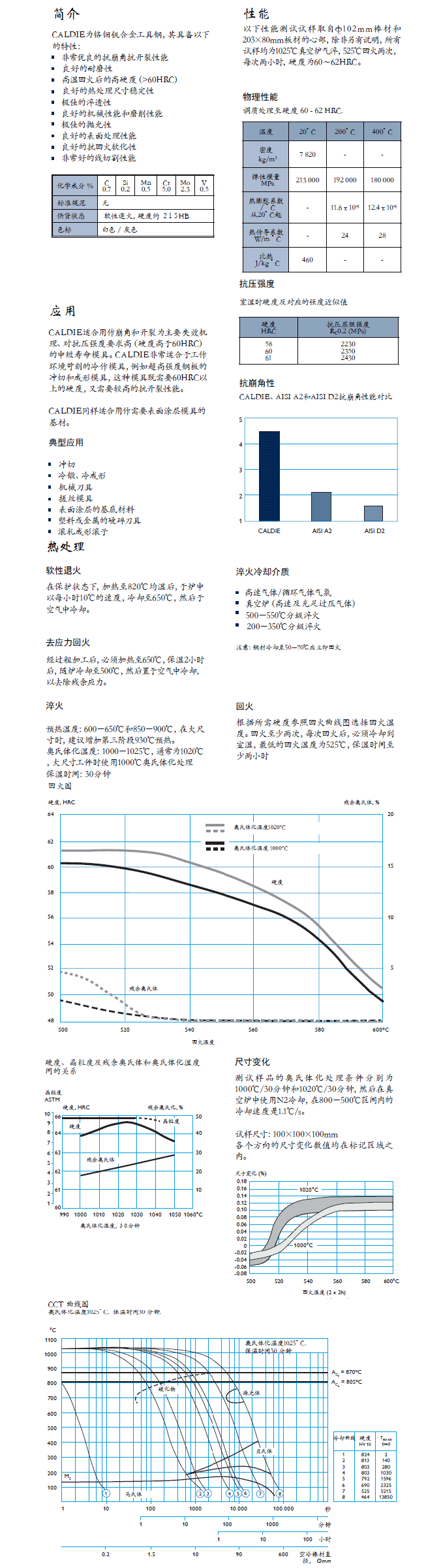 一胜百caldie