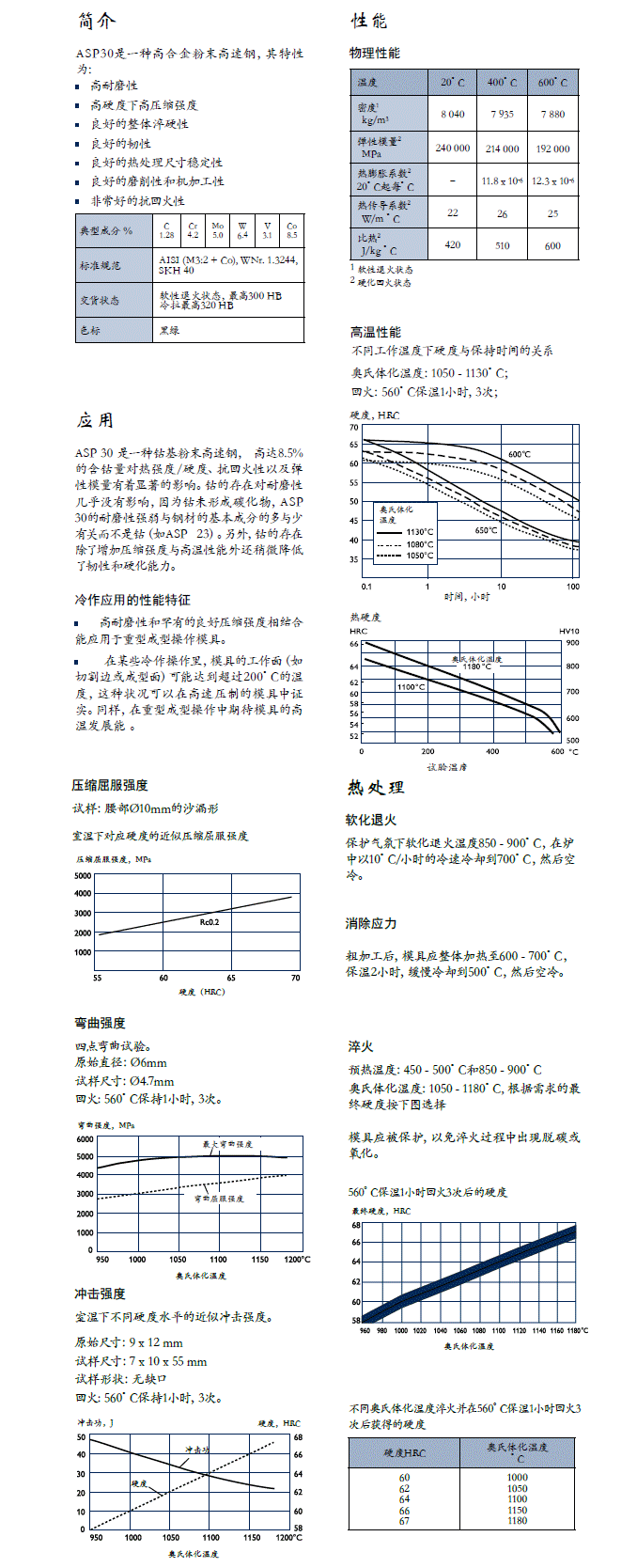 一胜百ASP30