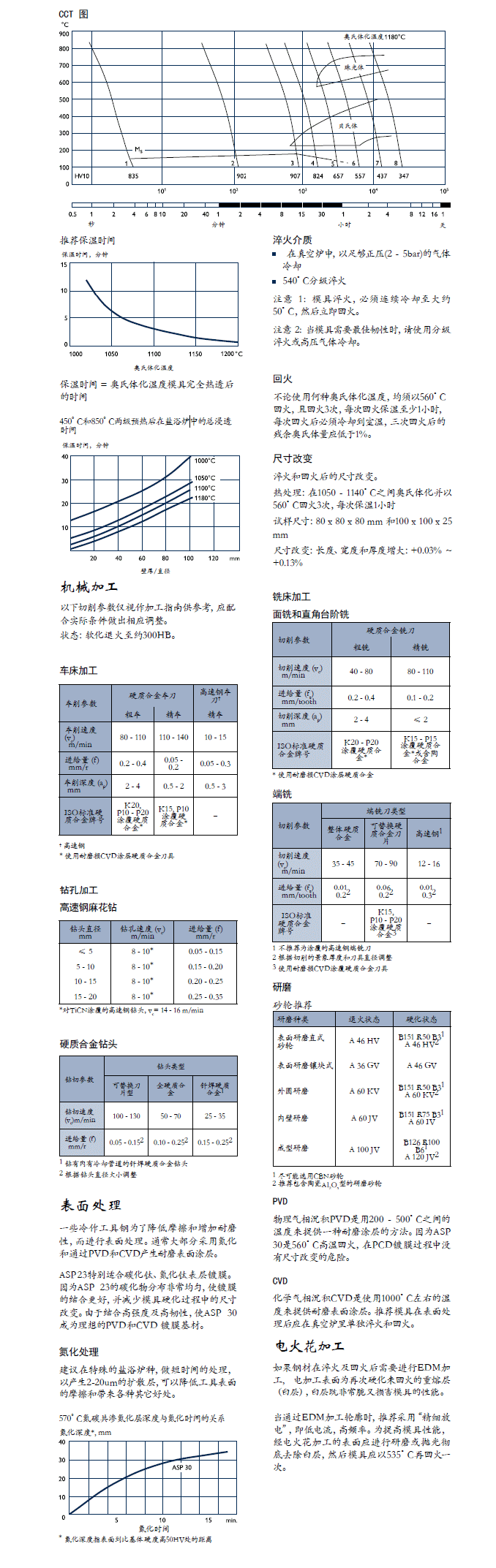 一胜百ASP30