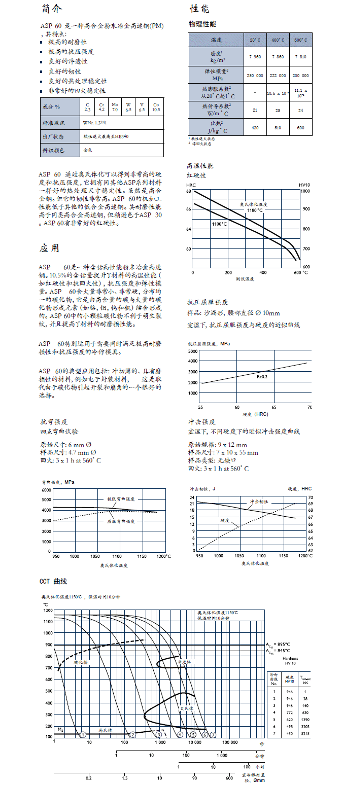 一胜百ASP60