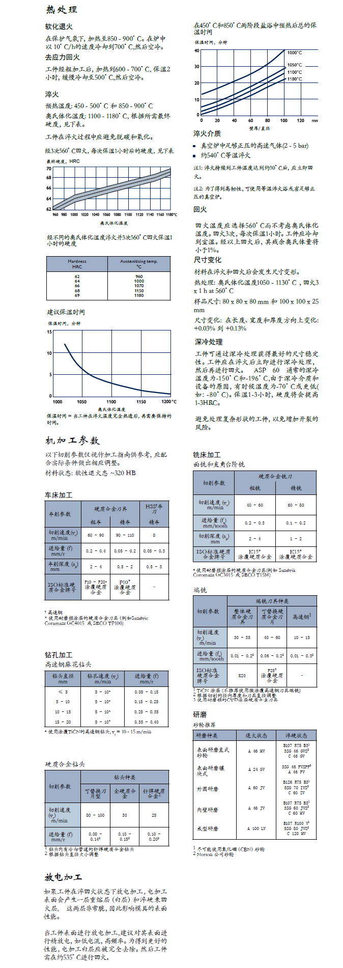 一胜百ASP60