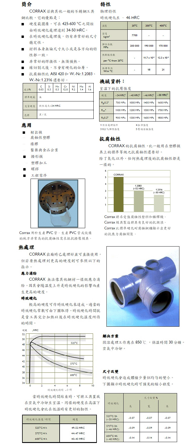 一胜百corrax