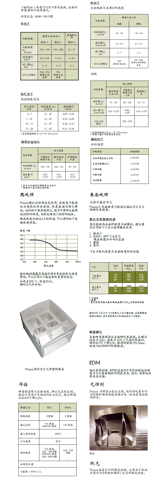 一胜百NIMAX