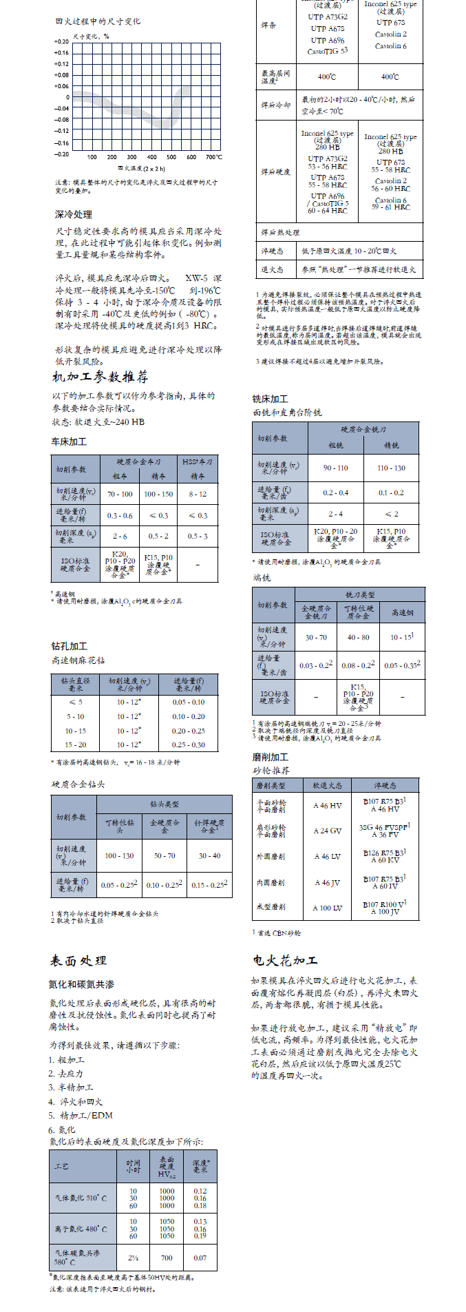 一胜百XW-5