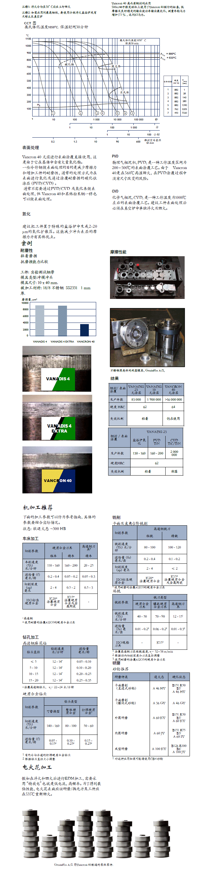 一胜百vancron 40